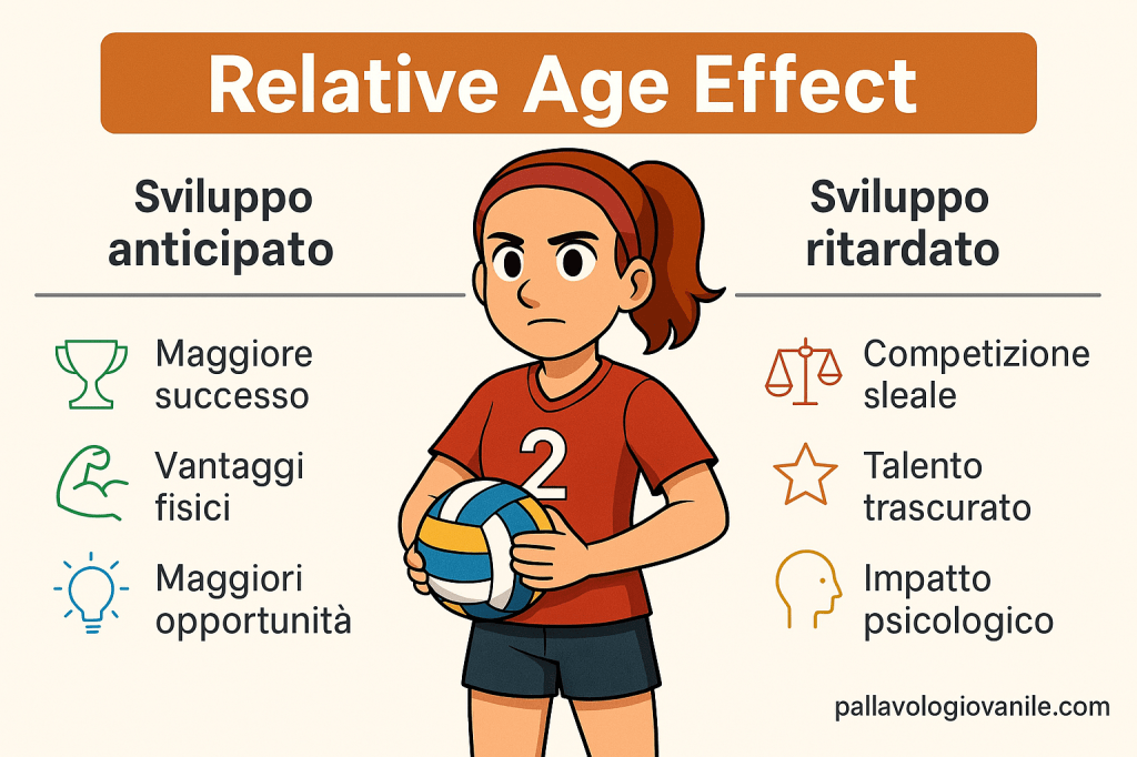 Cos’è l’Età Relativa e come può influenzare il Successo Sportivo